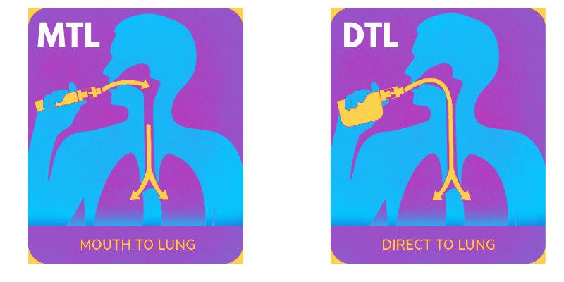 Hay dos estilos principales de vapeo: Boca a Pulmón (MTL) y Directo a Pulmón (DTL)