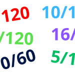 Proporciones 30/120, 24/120, 10/60 en longfills de vapeo: ¿qué significan?
