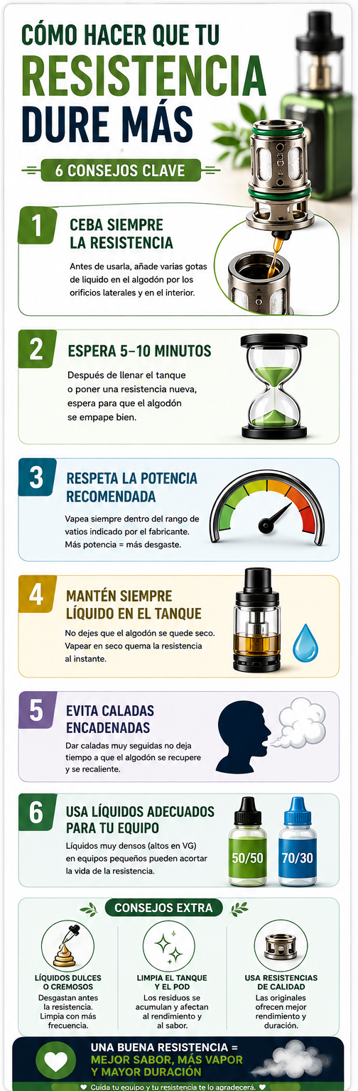 Cómo hacer que una resistencia de vape dure más